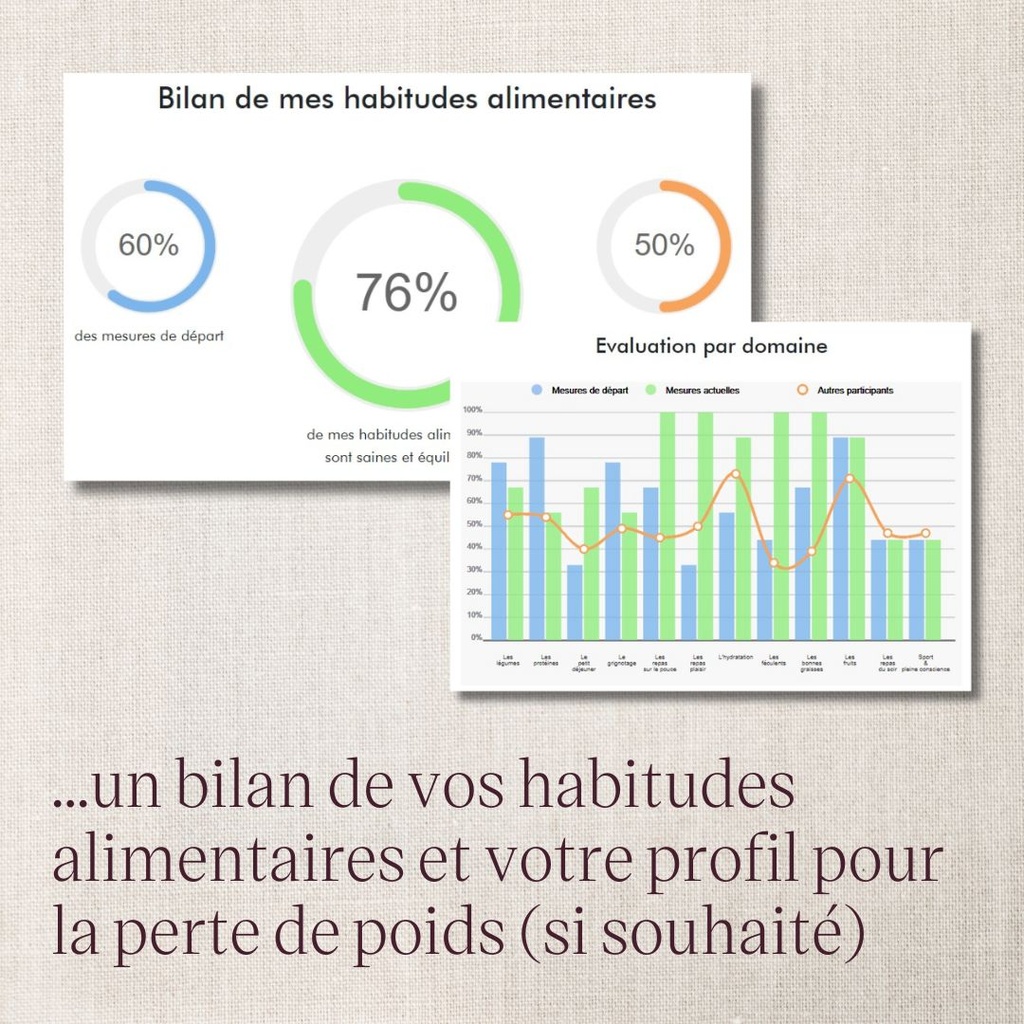 Coaching nutrition 3 mois - Bilan et profil