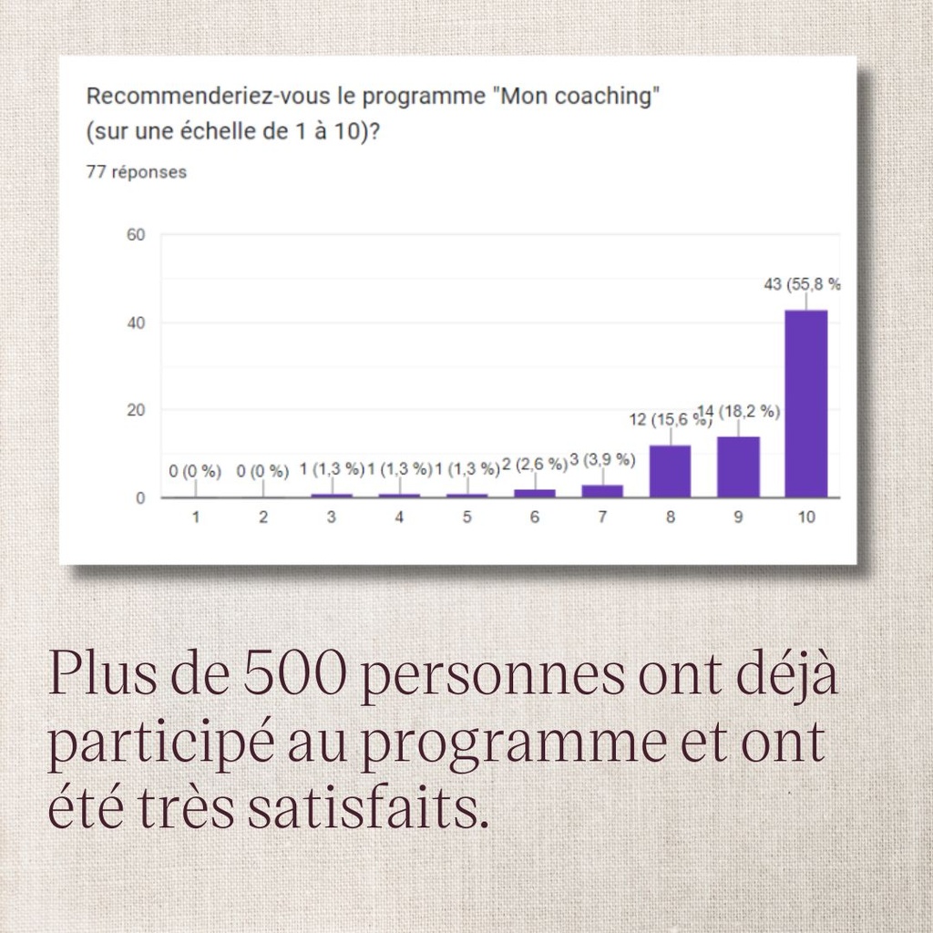 Coaching nutrition 3 mois - Satisfaction