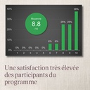 Coaching nutrition - Spécial hockey - Satisfaction